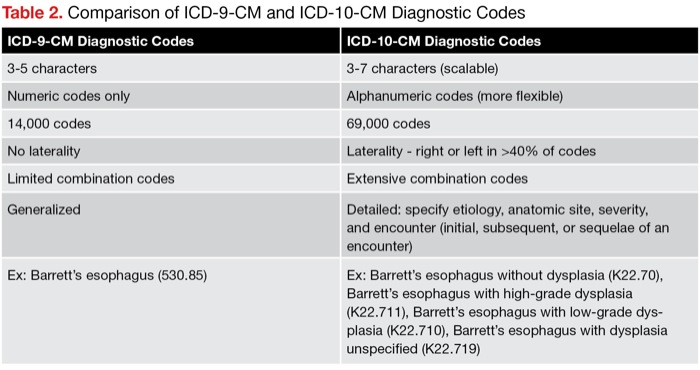 icd 10 code for mono test