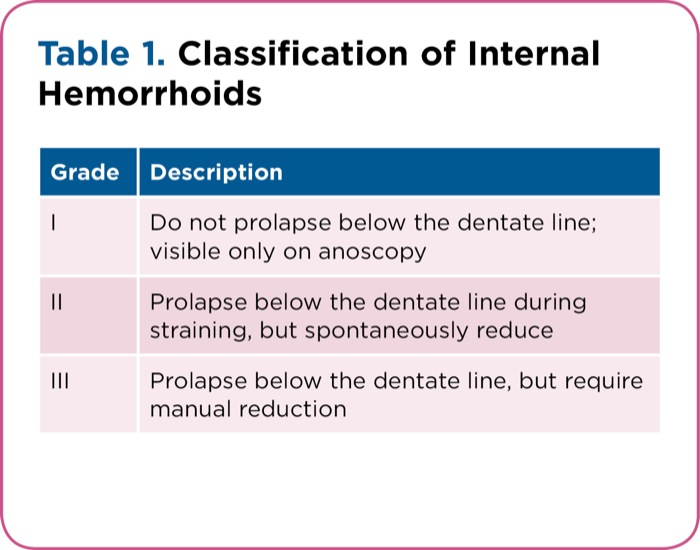 Hemorrhoid Disease and the Role of the Gastroenterologist