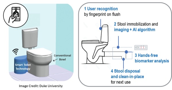 Advanced smart toilet technology features illustrated