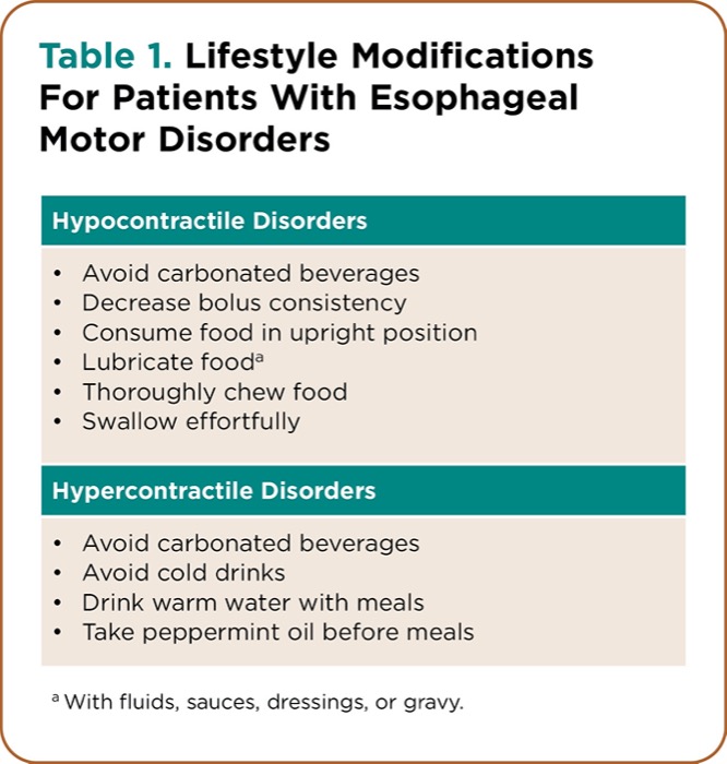 Treatment of Nonachalasic Esophageal Motor Disorders
