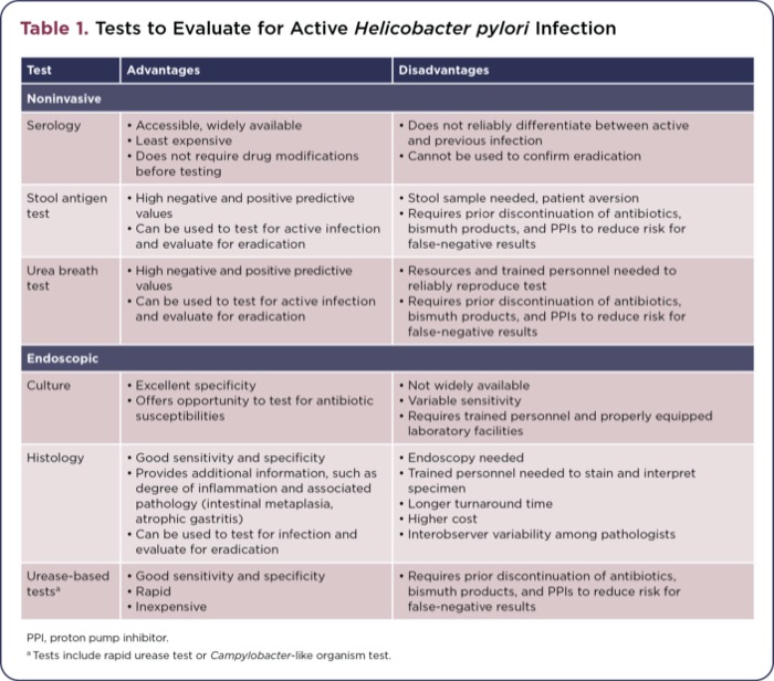 gabapentin fda guidelines