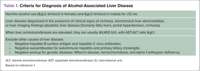METABOLIC AND ALCOHOL ASSOCIATED LIVER DISEASE METALD A visual data 4