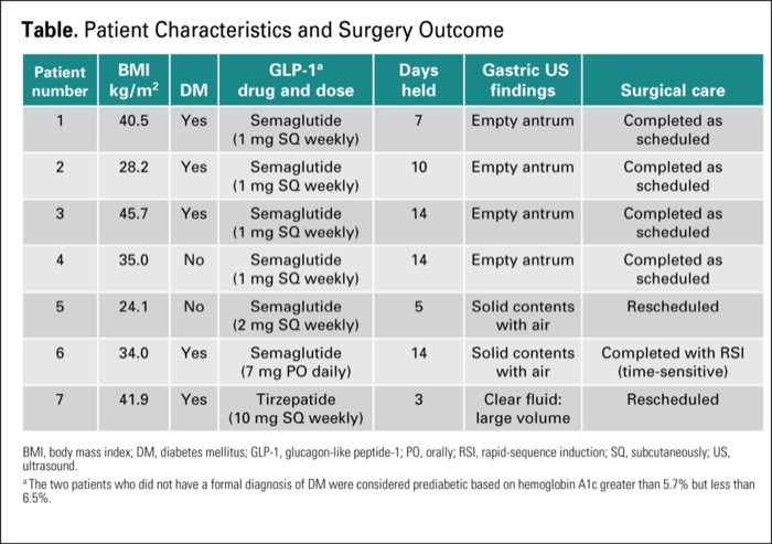 naltrexone glp 1 Achieve Effective Weight Loss with Semaglutide, Terzepatide, and Naltrexone:  A MINI Guide | Weight Loss, Hormone Replacement & Aesthetics located in  Layton, UT