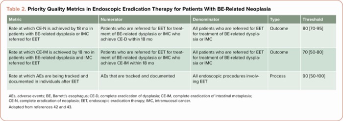 Barrett's Nhs Algorithm barrett's esophagus treatment management Sachin Wani, MD