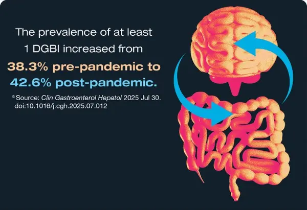 DGBI Post-Pandemic Shutterstock